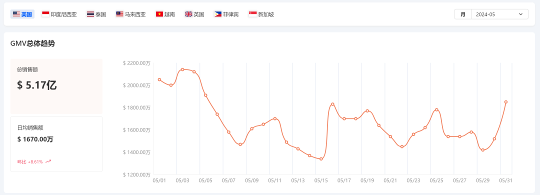 TikTok的美国梦：“亿元俱乐部”政策背后的雄心