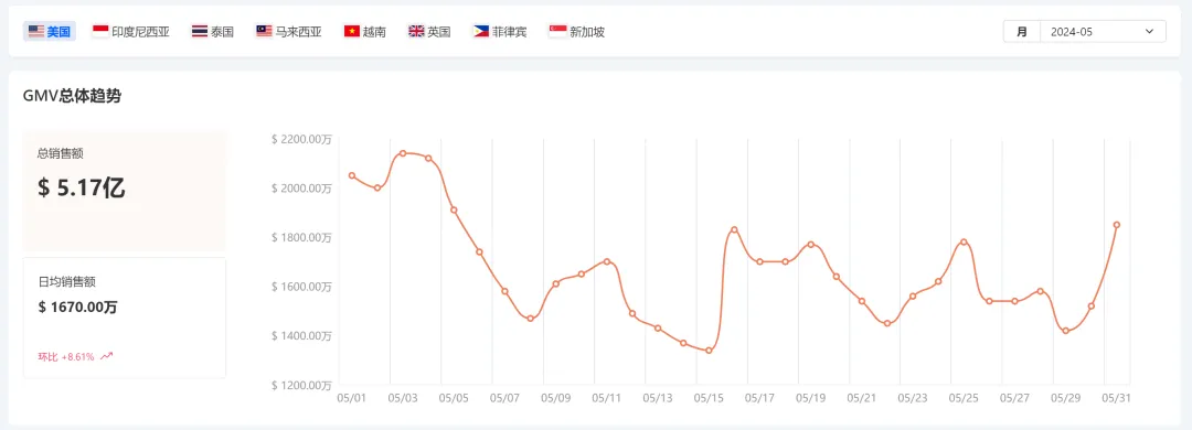 TikTok的美国梦：“亿元俱乐部”政策背后的雄心