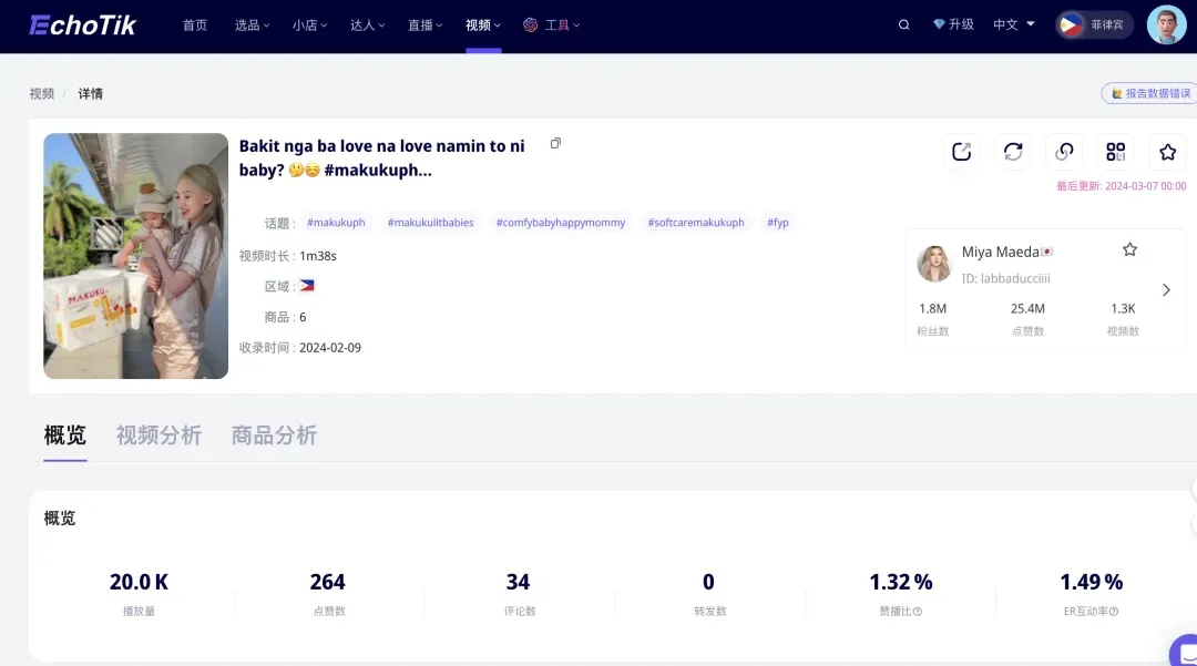 月销售额百万!这个出海新母婴品牌,成为东南亚母婴赛道黑马|EchoTik选品洞察