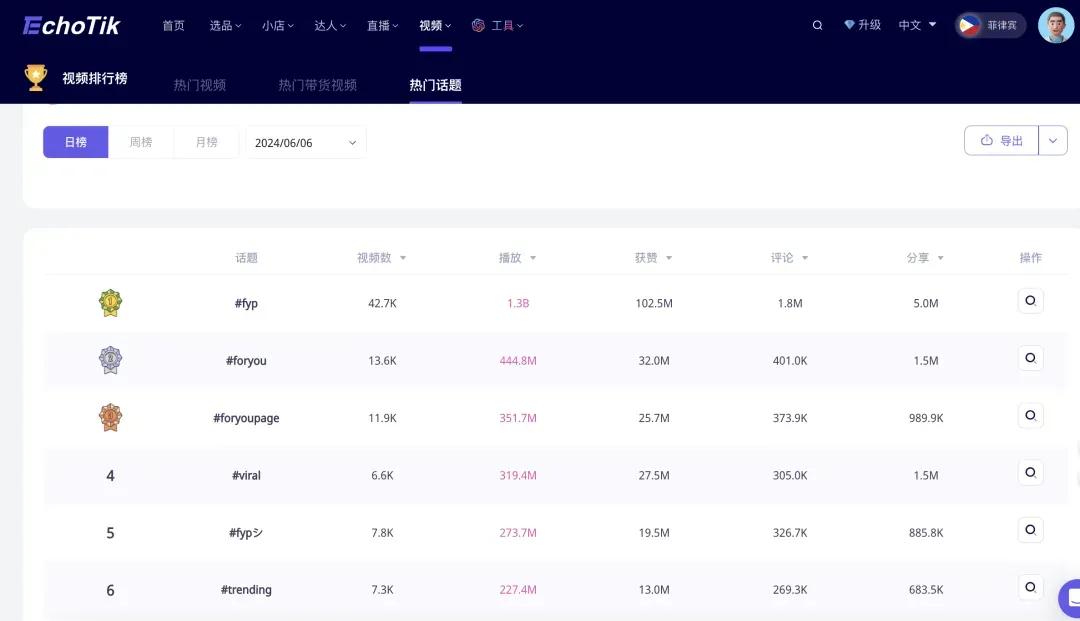 月销售额百万!这个出海新母婴品牌,成为东南亚母婴赛道黑马|EchoTik选品洞察
