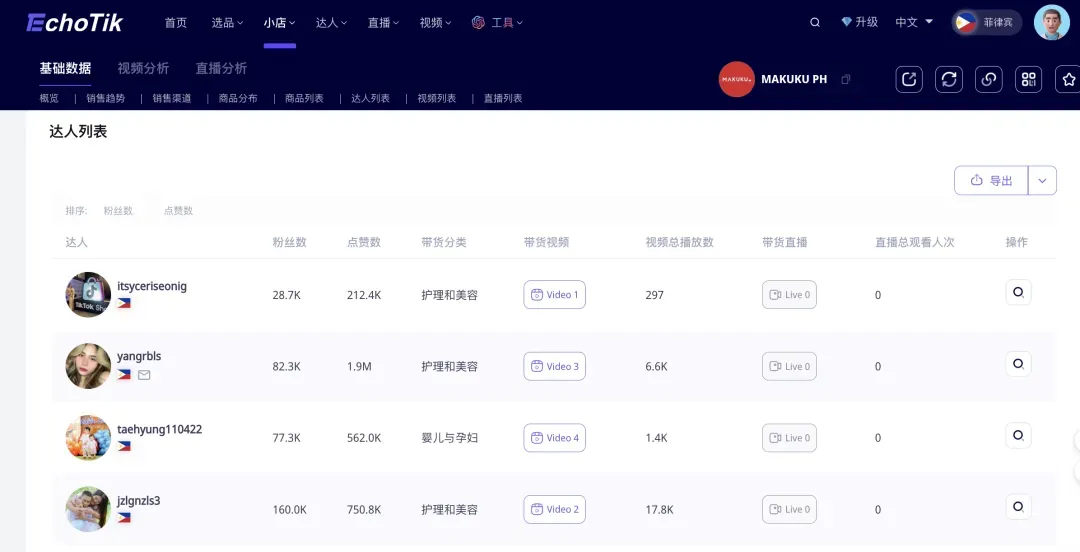 月销售额百万!这个出海新母婴品牌,成为东南亚母婴赛道黑马|EchoTik选品洞察