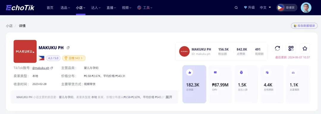 月销售额百万!这个出海新母婴品牌,成为东南亚母婴赛道黑马|EchoTik选品洞察