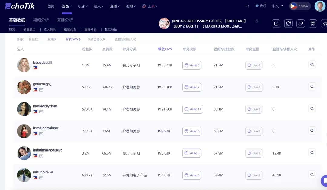 月销售额百万!这个出海新母婴品牌,成为东南亚母婴赛道黑马|EchoTik选品洞察