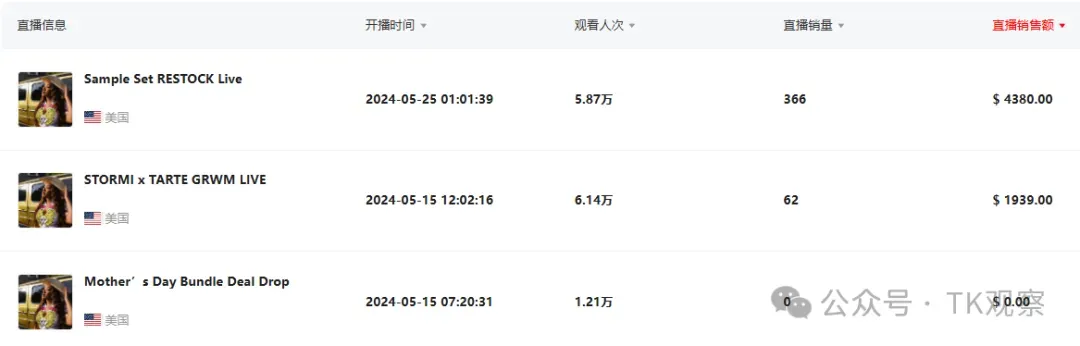 TikTok美区首个百万美金直播间诞生,比预期更快