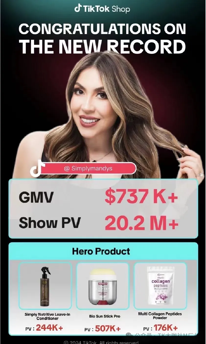 美国TikTok直播GMV再度刷新!网红Simplymandys单场突破74万美金...