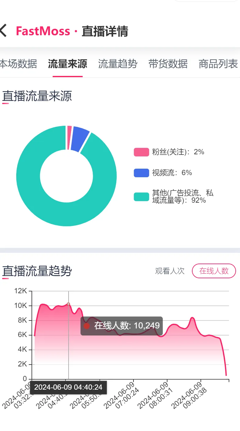 TikTok美区直播开挂!GMV破百万美金