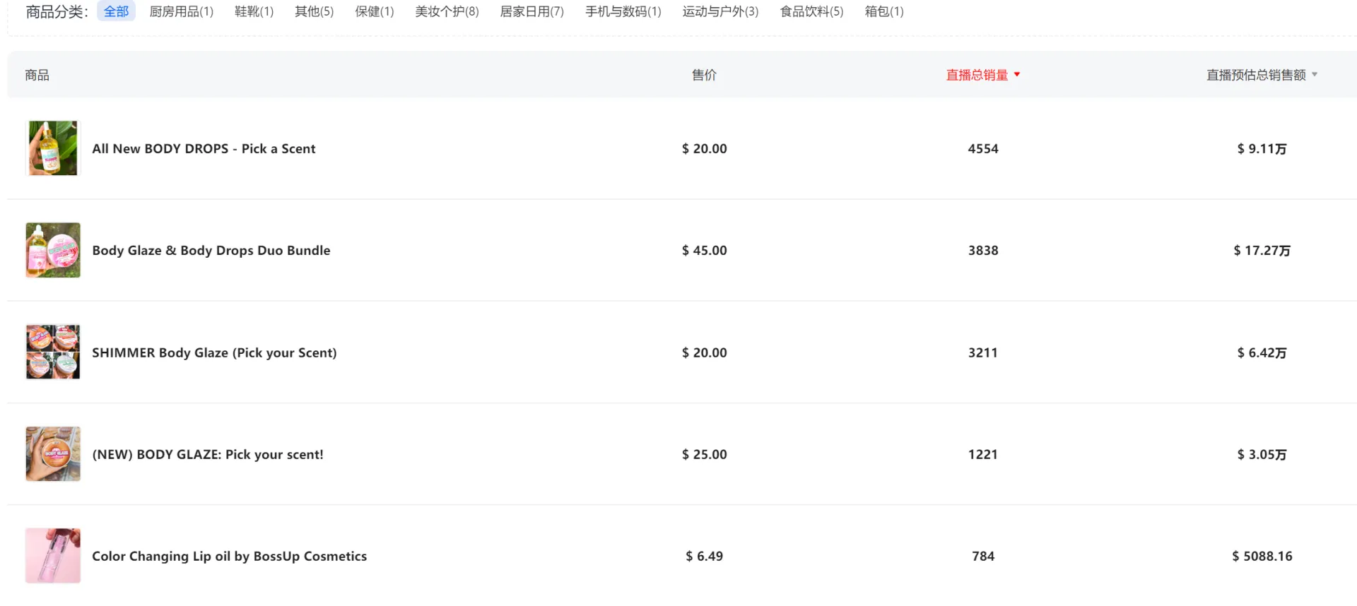 TikTok美区直播开挂!GMV破百万美金