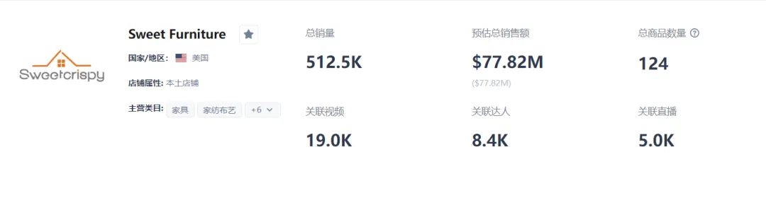 直播带货连创新高!TikTok美区下半年将迎来集中爆发!