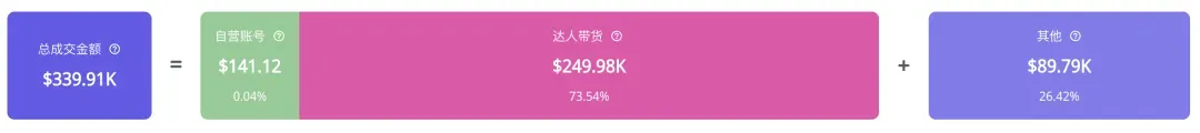 清凉一夏!充气游泳池等多款夏日单品火销TikTok美国站!|EchoTik选品洞察