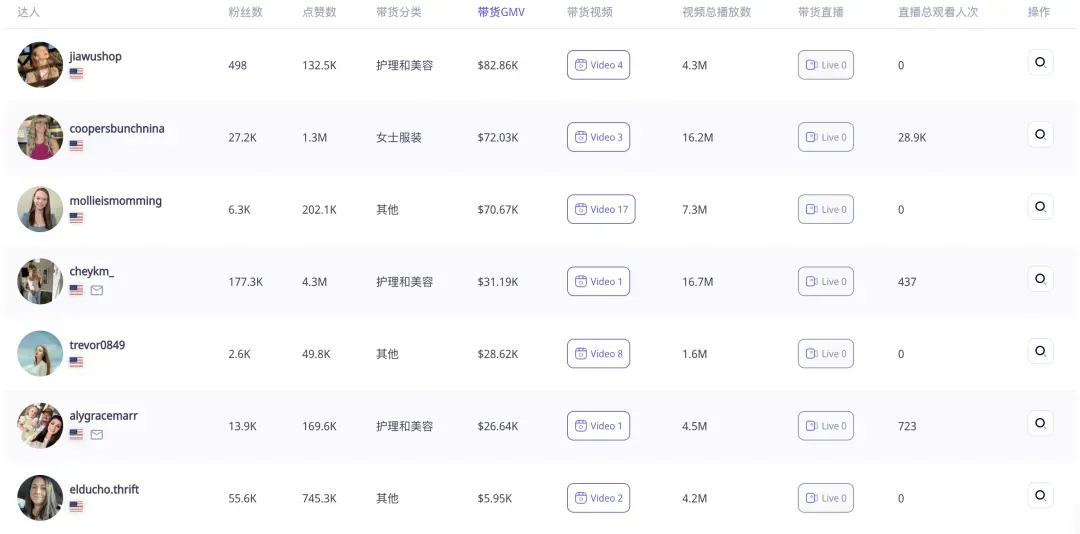 清凉一夏!充气游泳池等多款夏日单品火销TikTok美国站!|EchoTik选品洞察