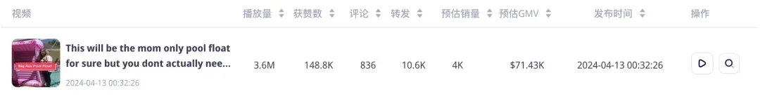 清凉一夏!充气游泳池等多款夏日单品火销TikTok美国站!|EchoTik选品洞察
