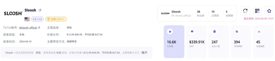 清凉一夏!充气游泳池等多款夏日单品火销TikTok美国站!|EchoTik选品洞察