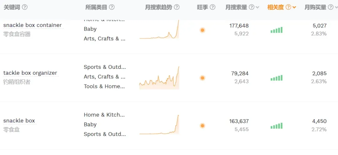 又一爆品!“零食盒”在TikTok意外走红