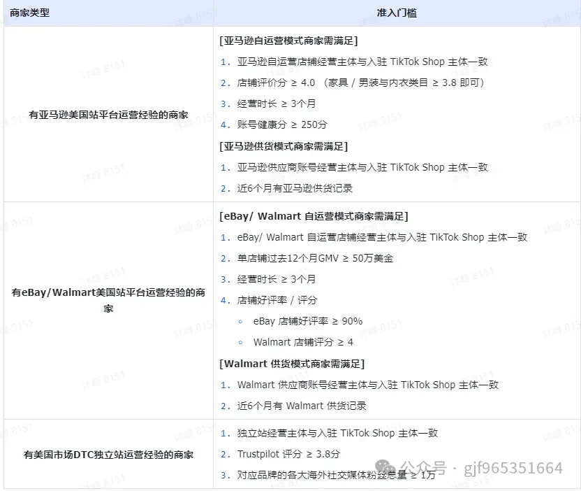 2024年6月13日tiktok美国跨境站最新入驻条件,以及tiktok美国站国内发货辟谣