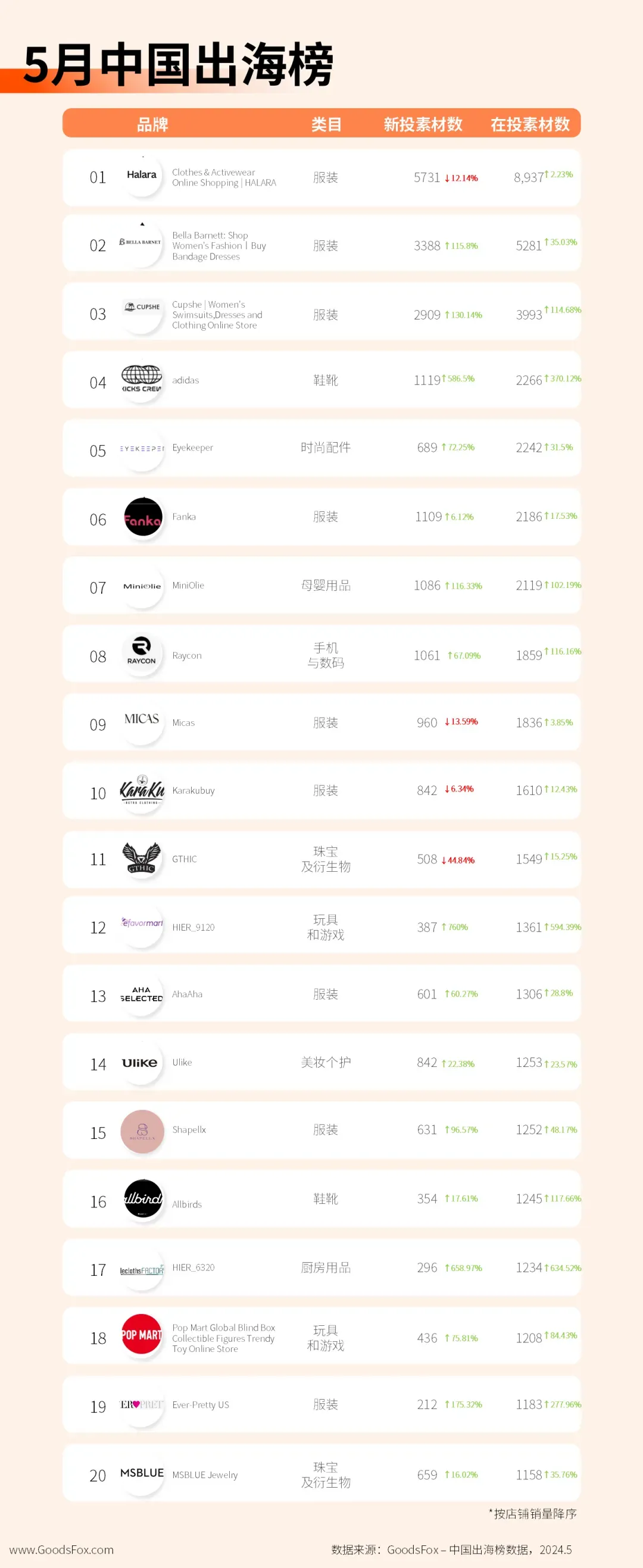 4-5月中国出海品牌观察|Raycon运动耳机销量猛增!