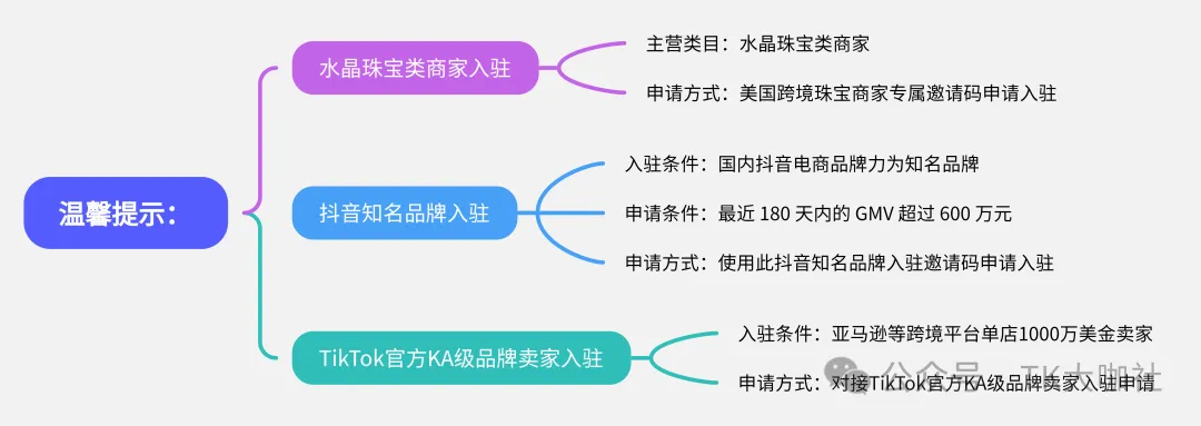 【TikTok跨境店最新入驻政策】美国TikTok跨境店免流水、东南亚TikTok跨境店零门槛...