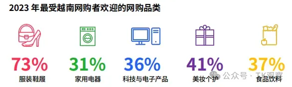 被低估的TikTok越南市场