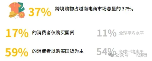 被低估的TikTok越南市场