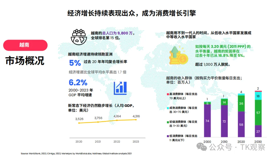 被低估的TikTok越南市场