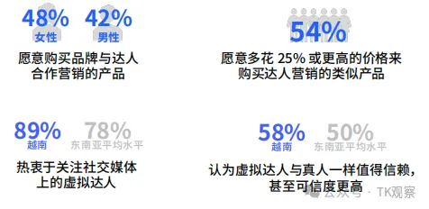 被低估的TikTok越南市场