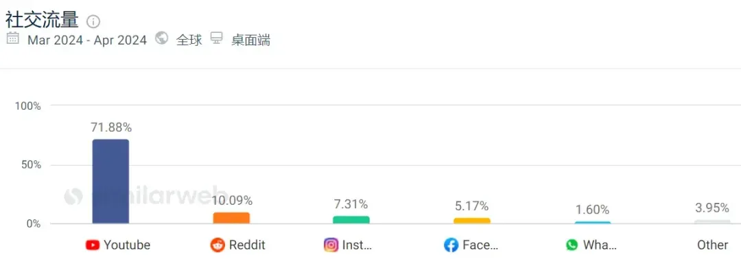 TikTok带热语聊APP出海热潮!Hello Talk引领语言学习新时尚