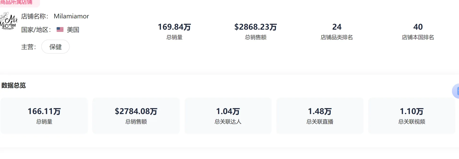 爆卖170万件!它连续2月位居TikTok美区榜首!