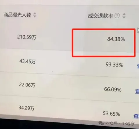 扛不住退货率,抖音女装头部“罗拉密码”不干了