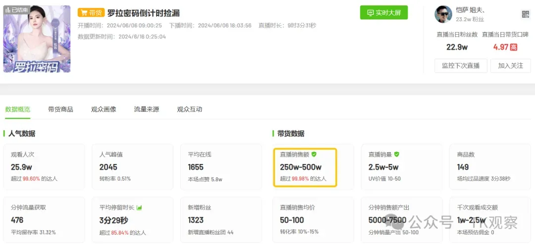 扛不住退货率,抖音女装头部“罗拉密码”不干了