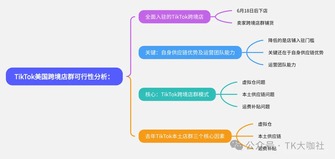 东南亚TikTok本土店群玩法解析，美国TikTok本土店群暴力玩法，是否能用跨境店再玩一遍？