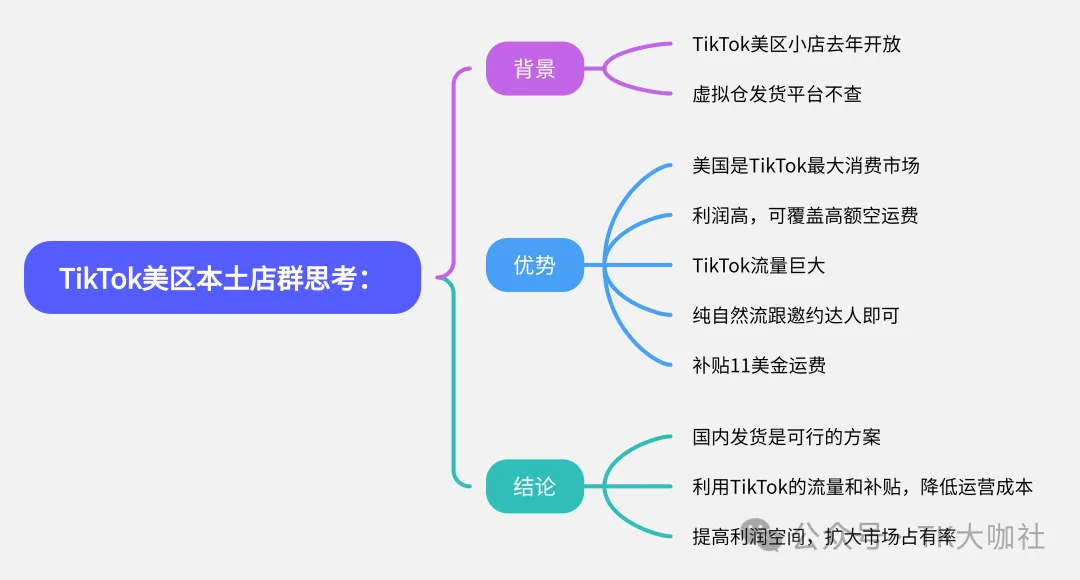 东南亚TikTok本土店群玩法解析，美国TikTok本土店群暴力玩法，是否能用跨境店再玩一遍？