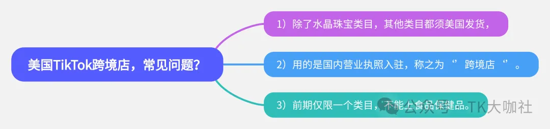 东南亚TikTok本土店群玩法解析，美国TikTok本土店群暴力玩法，是否能用跨境店再玩一遍？