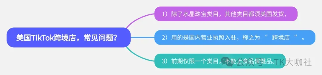 东南亚TikTok本土店群玩法解析，美国TikTok本土店群暴力玩法，是否能用跨境店再玩一遍？