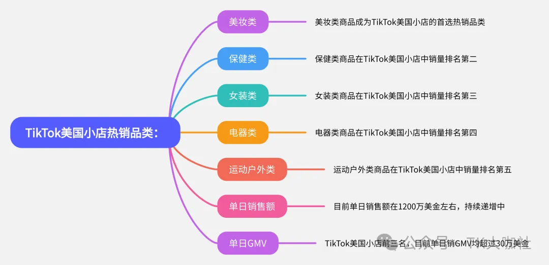 东南亚TikTok本土店群玩法解析，美国TikTok本土店群暴力玩法，是否能用跨境店再玩一遍？