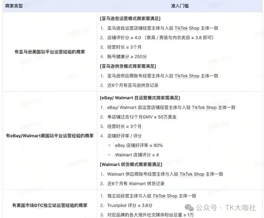 东南亚TikTok本土店群玩法解析，美国TikTok本土店群暴力玩法，是否能用跨境店再玩一遍？