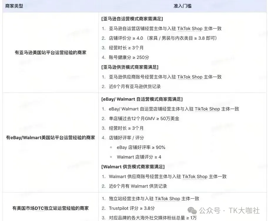 东南亚TikTok本土店群玩法解析，美国TikTok本土店群暴力玩法，是否能用跨境店再玩一遍？