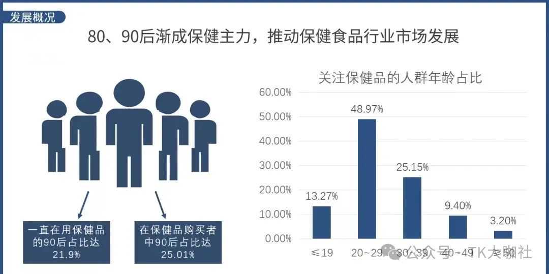 美区TikTok保健品这么好卖？我如何抓住这个机会？保健品需要什么资质？美国跨境店能做吗？