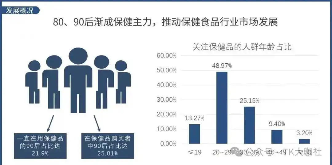 美区TikTok保健品这么好卖？我如何抓住这个机会？保健品需要什么资质？美国跨境店能做吗？