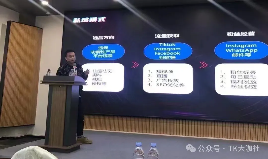 TikTok私域玩法,不同国家适合卖什么产品?如何选品,如何搞流量,如何聊单,如何回款?