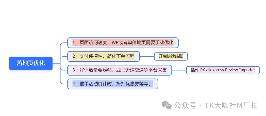 世上最全TikTok+独立站玩法攻略,7000字长文解读建站、选品、定位、投流...