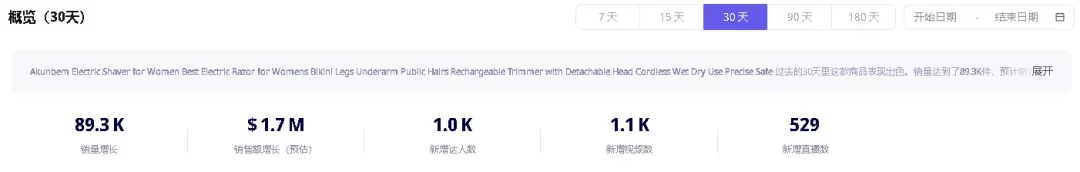 月销超百万美金,又一脱毛产品“丝滑”入局TikTok美区,订单源源不断