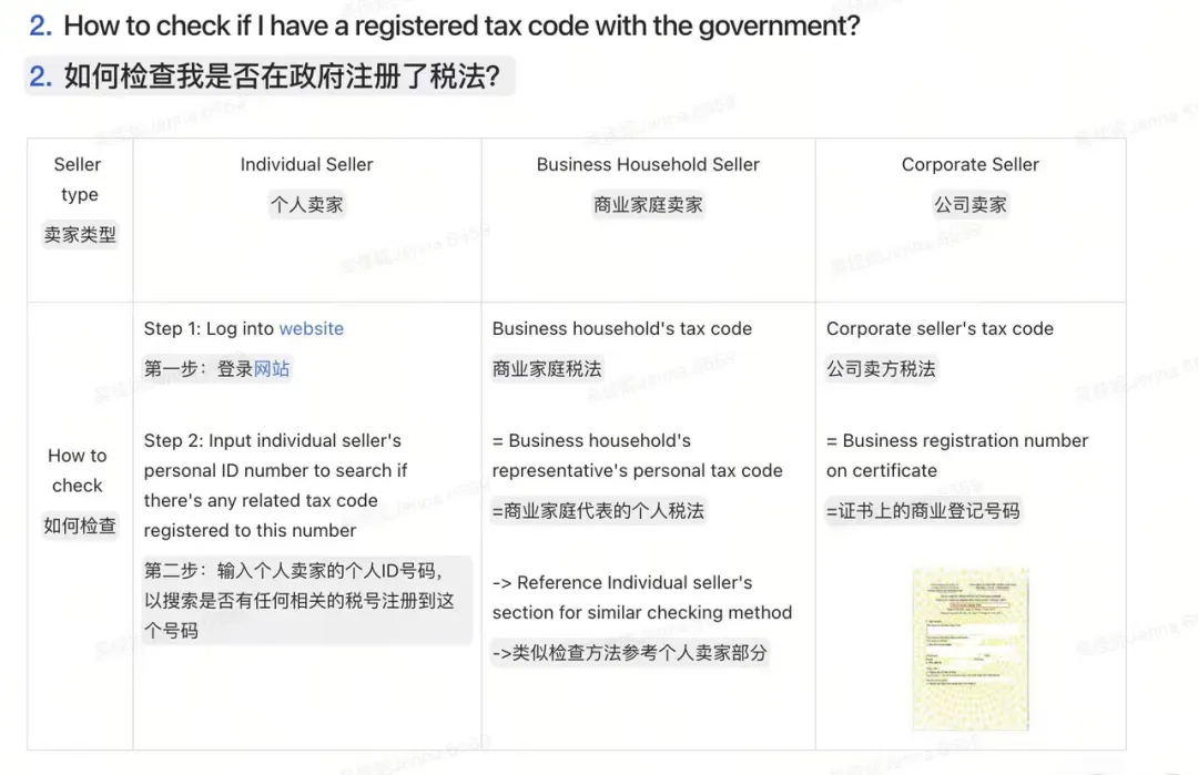 越南要求所有卖家须提交税号!TikTok Shop,Lazada迅速响应,逾期者将限制提现!