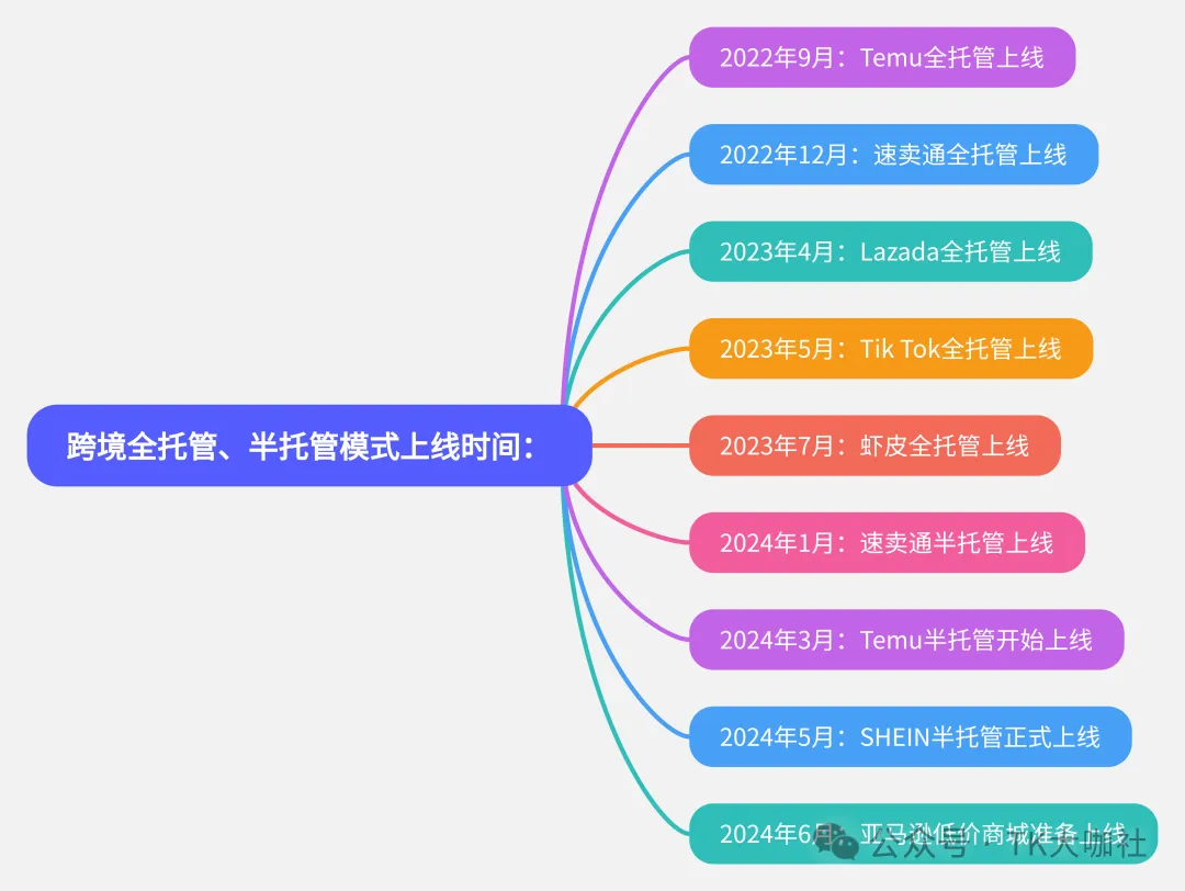 突发消息!亚马逊开启低价商店模式,直接从中国发货,反击TikTok.TEMU.SHENI还是内卷?