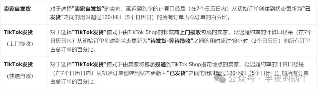 TikTok Shop 跨境店铺限单政策更新