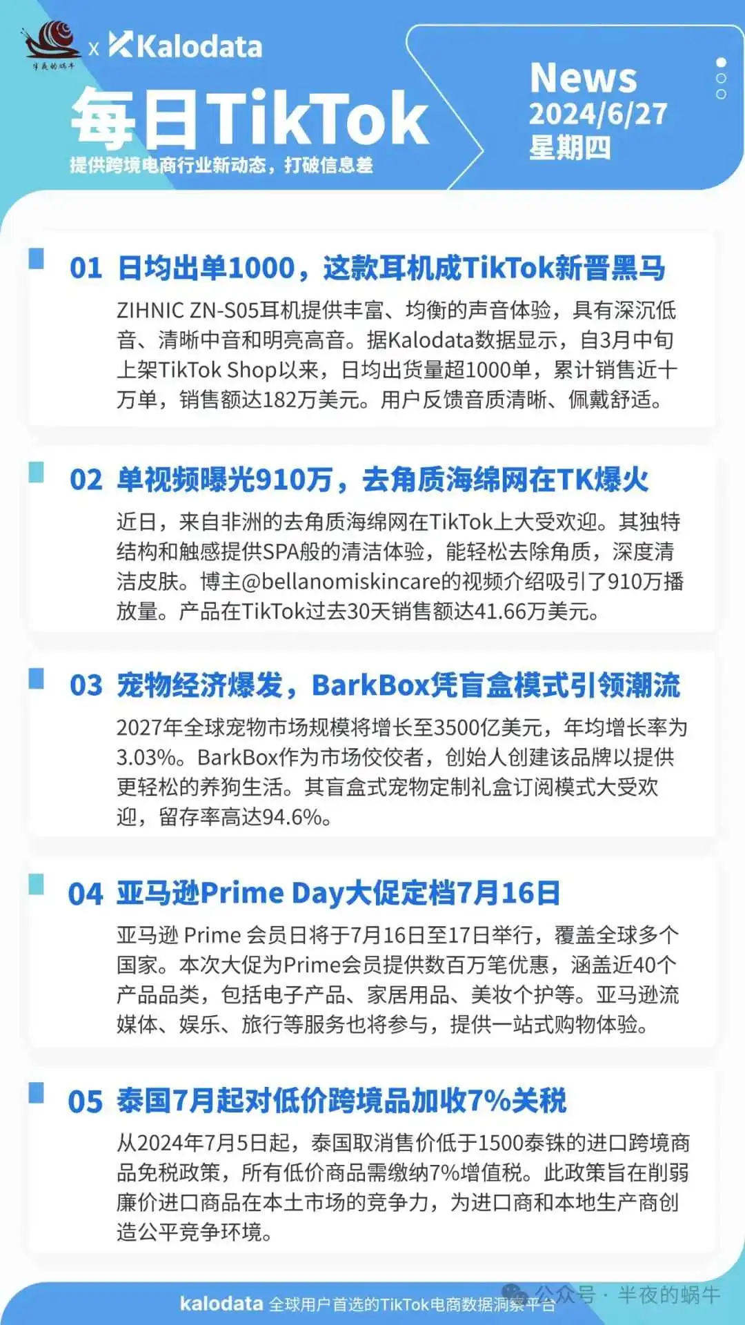 【TikTok日报24/06/27】日均1000单耳机+910万曝光海绵+BarkBox盲盒+亚马逊大促+泰国关税新政