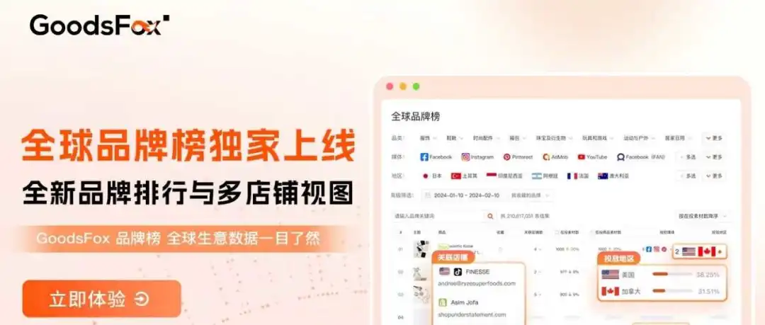 GoodsFox首发全球品牌榜|俯瞰全球市场,洞察品牌先机