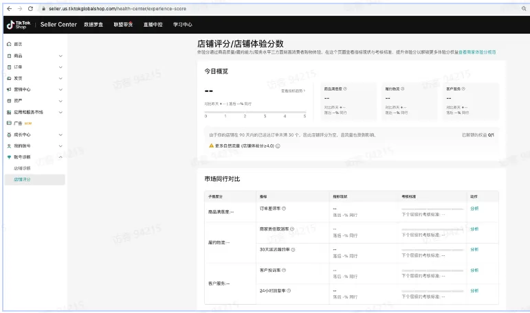 TikTok Shop资质申请需要提交哪些资料?