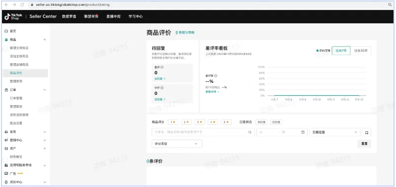 TikTok Shop资质申请需要提交哪些资料?