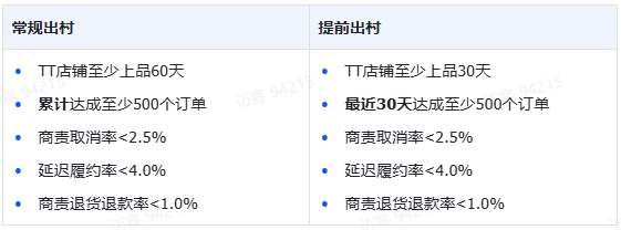 TikTok shop美国商家入驻与运营需要注意哪些？