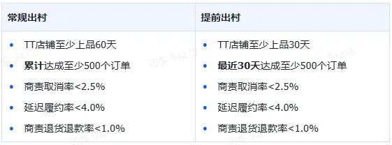 TikTok shop美国商家入驻与运营需要注意哪些?
