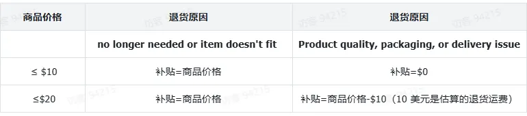 TikTok shop美国商家入驻与运营需要注意哪些?